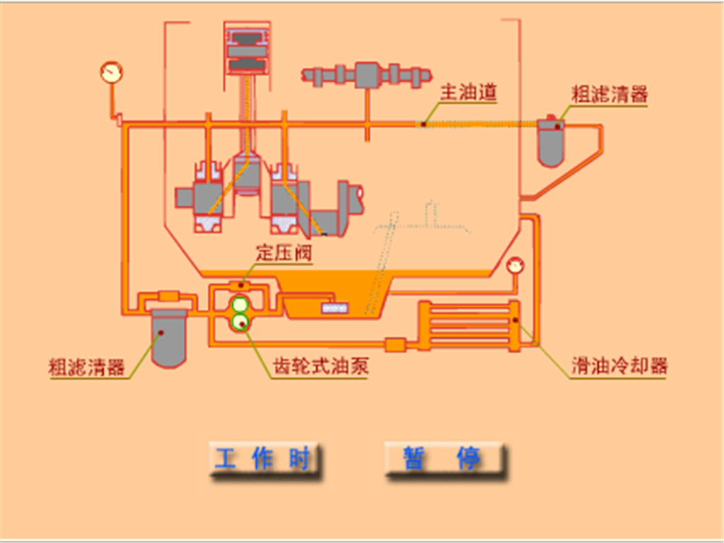 湿曲轴箱式润滑系统工作原理示意图