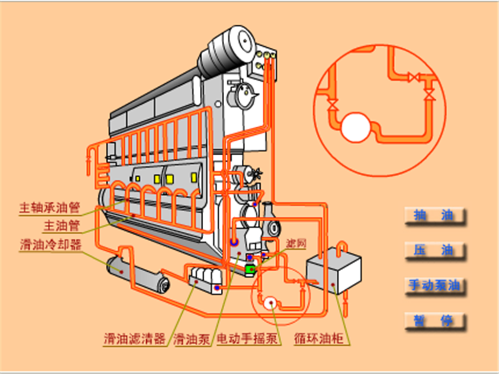 6300型柴油机的润滑系统工作原理示意图